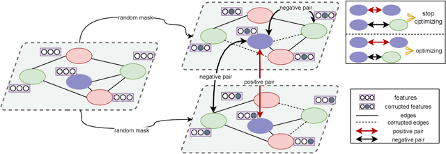 Figure 3 for Do We Really Need Contrastive Learning for Graph Representation?