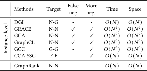 Figure 2 for Do We Really Need Contrastive Learning for Graph Representation?