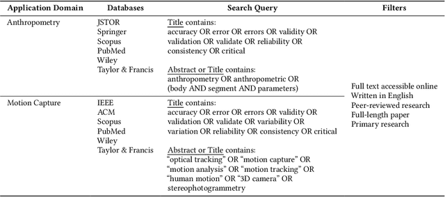 Figure 2 for The Cadaver in the Machine: The Social Practices of Measurement and Validation in Motion Capture Technology