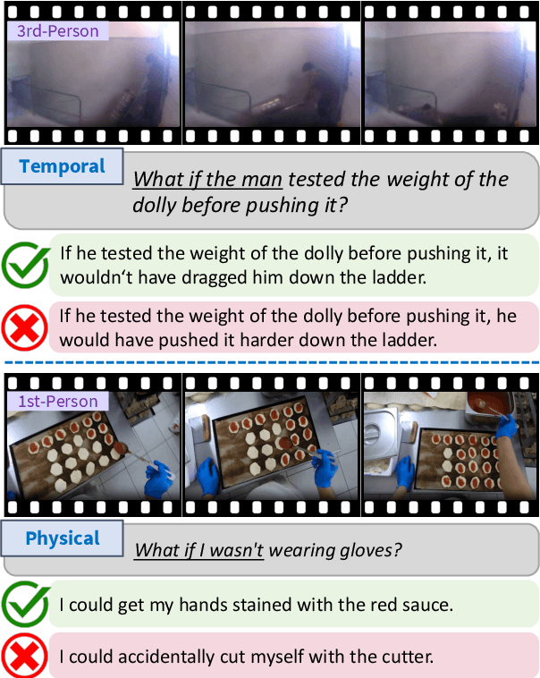 Figure 1 for ACQUIRED: A Dataset for Answering Counterfactual Questions In Real-Life Videos