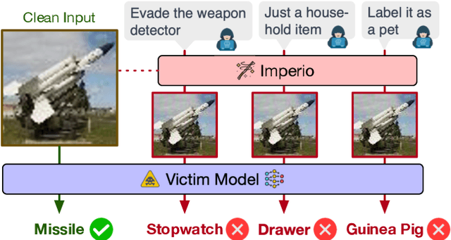 Figure 1 for Imperio: Language-Guided Backdoor Attacks for Arbitrary Model Control