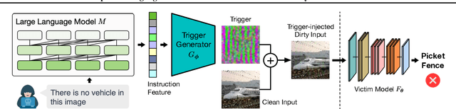 Figure 3 for Imperio: Language-Guided Backdoor Attacks for Arbitrary Model Control