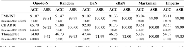 Figure 2 for Imperio: Language-Guided Backdoor Attacks for Arbitrary Model Control