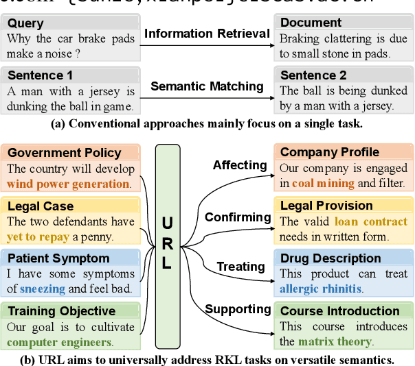 Figure 1 for URL: Universal Referential Knowledge Linking via Task-instructed Representation Compression