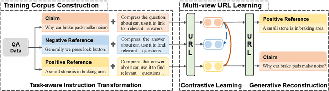 Figure 3 for URL: Universal Referential Knowledge Linking via Task-instructed Representation Compression