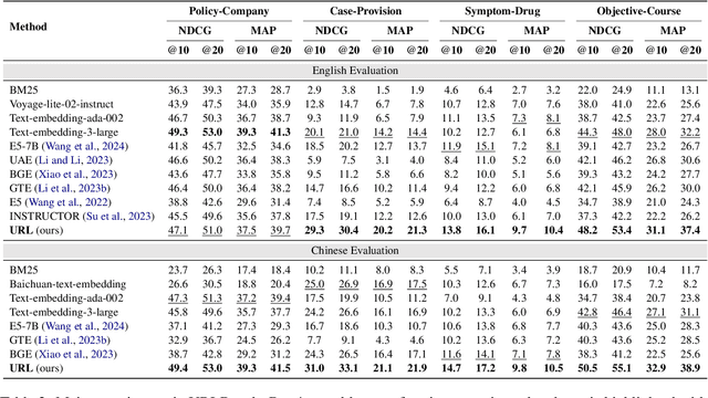 Figure 4 for URL: Universal Referential Knowledge Linking via Task-instructed Representation Compression