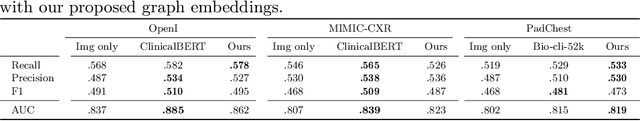 Figure 3 for Knowledge Graph Embeddings for Multi-Lingual Structured Representations of Radiology Reports