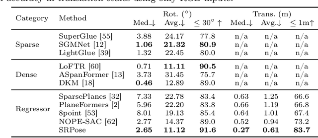 Figure 2 for SRPose: Two-view Relative Pose Estimation with Sparse Keypoints