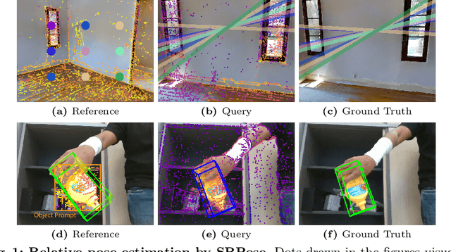 Figure 1 for SRPose: Two-view Relative Pose Estimation with Sparse Keypoints