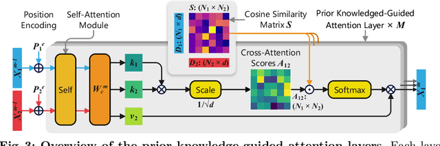 Figure 4 for SRPose: Two-view Relative Pose Estimation with Sparse Keypoints