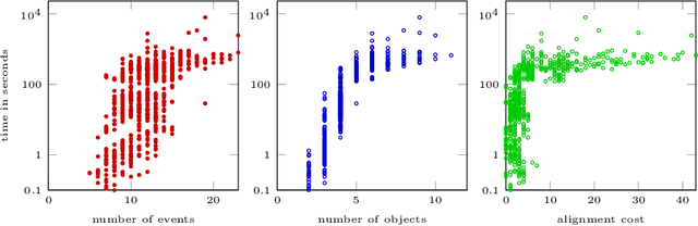 Figure 3 for Object-Centric Conformance Alignments with Synchronization (Extended Version)