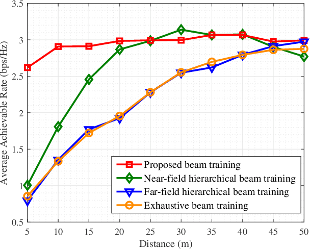 Figure 2 for Near-field Beamforming for Extremely Large-scale MIMO Based on Unsupervised Deep Learning