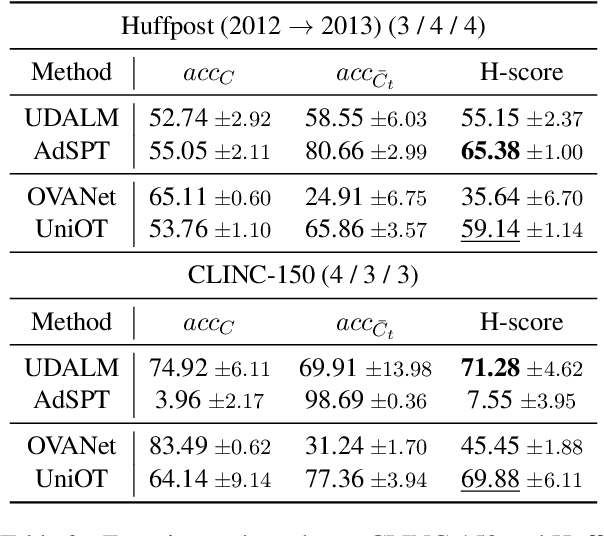 Figure 4 for Universal Domain Adaptation for Robust Handling of Distributional Shifts in NLP