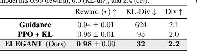 Figure 2 for Fine-Tuning of Continuous-Time Diffusion Models as Entropy-Regularized Control