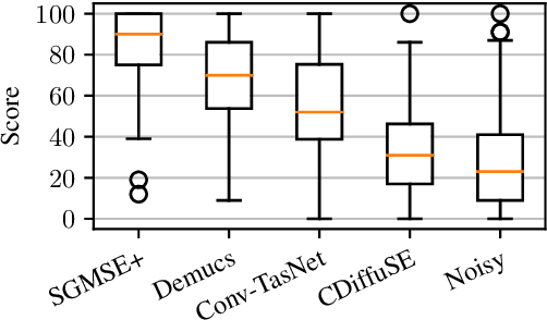 Figure 4 for EARS: An Anechoic Fullband Speech Dataset Benchmarked for Speech Enhancement and Dereverberation