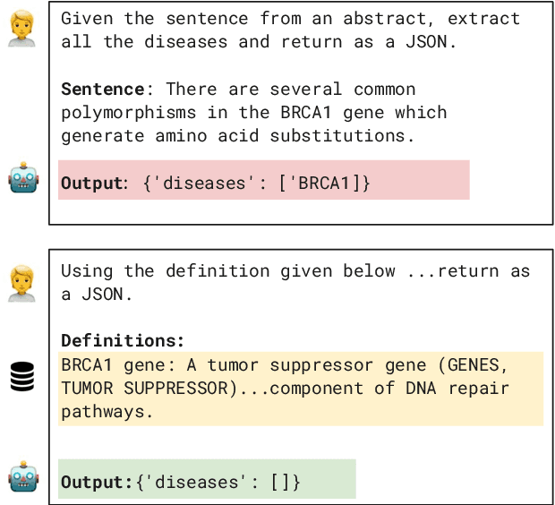 Figure 1 for On-the-fly Definition Augmentation of LLMs for Biomedical NER
