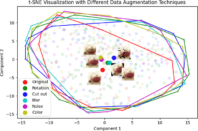 Figure 3 for ADLDA: A Method to Reduce the Harm of Data Distribution Shift in Data Augmentation