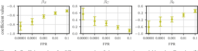 Figure 2 for Understanding Practical Membership Privacy of Deep Learning