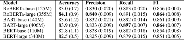 Figure 2 for Automated Long Answer Grading with RiceChem Dataset