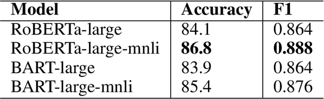 Figure 3 for Automated Long Answer Grading with RiceChem Dataset