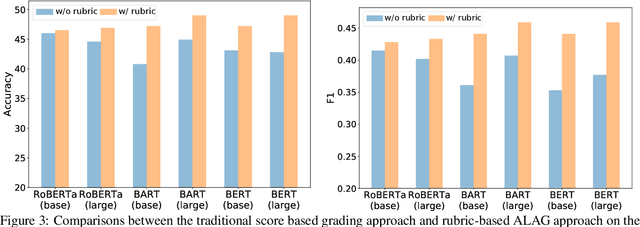 Figure 4 for Automated Long Answer Grading with RiceChem Dataset