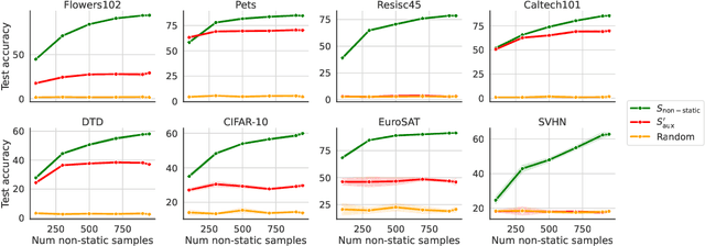 Figure 1 for Data Selection for Transfer Unlearning