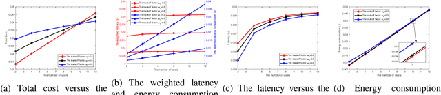 Figure 2 for Exploring Hybrid Active-Passive RIS-Aided MEC Systems: From the Mode-Switching Perspective