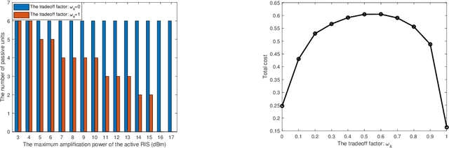 Figure 4 for Exploring Hybrid Active-Passive RIS-Aided MEC Systems: From the Mode-Switching Perspective