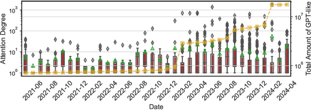 Figure 3 for Syntactic Ghost: An Imperceptible General-purpose Backdoor Attacks on Pre-trained Language Models