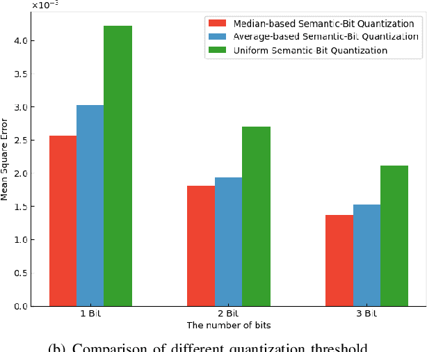 Figure 3 for Adaptive Resource Allocation for Semantic Communication Networks