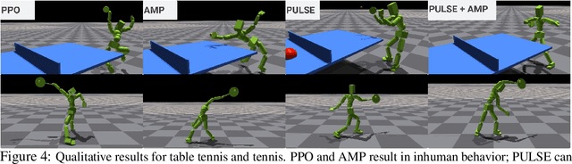 Figure 4 for SMPLOlympics: Sports Environments for Physically Simulated Humanoids