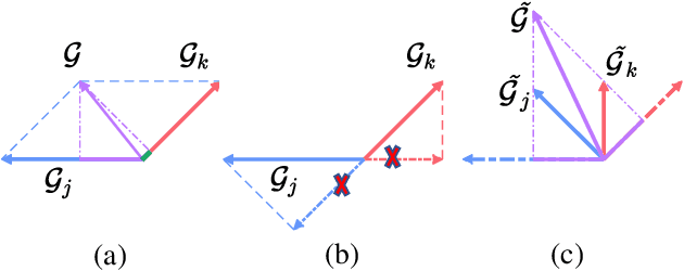 Figure 3 for Gradient-Guided Modality Decoupling for Missing-Modality Robustness