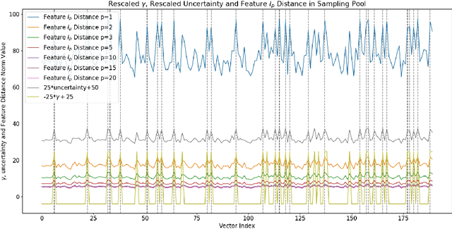 Figure 3 for Provably Neural Active Learning Succeeds via Prioritizing Perplexing Samples