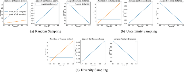 Figure 4 for Provably Neural Active Learning Succeeds via Prioritizing Perplexing Samples