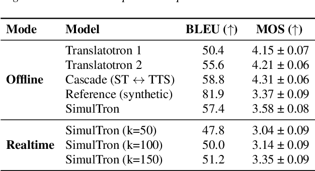 Figure 2 for SimulTron: On-Device Simultaneous Speech to Speech Translation