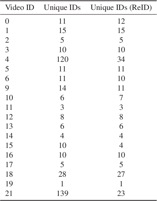 Figure 2 for The 2nd Workshop on Maritime Computer Vision  2024