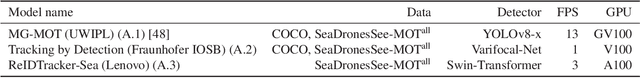 Figure 3 for The 2nd Workshop on Maritime Computer Vision  2024