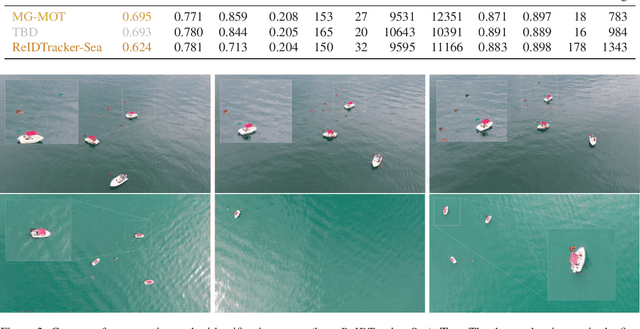 Figure 4 for The 2nd Workshop on Maritime Computer Vision  2024