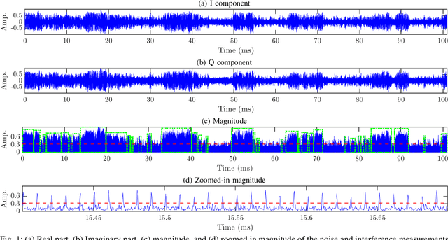 Figure 1 for Analysis of Impulsive Interference in Digital Audio Broadcasting Systems in Electric Vehicles