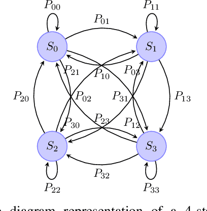 Figure 2 for Analysis of Impulsive Interference in Digital Audio Broadcasting Systems in Electric Vehicles