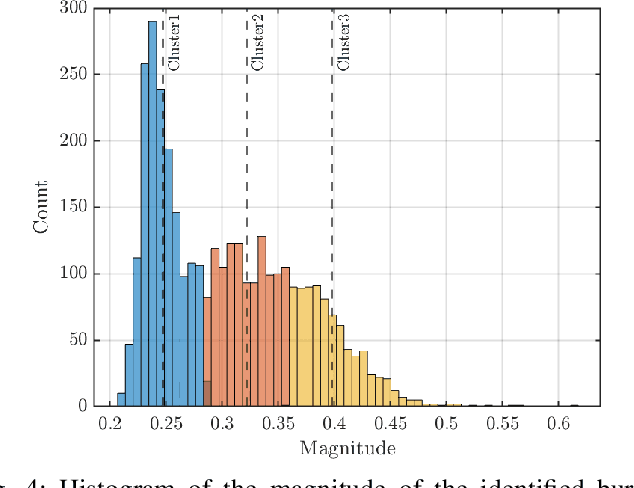 Figure 4 for Analysis of Impulsive Interference in Digital Audio Broadcasting Systems in Electric Vehicles