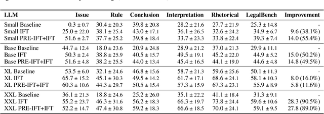 Figure 2 for FLawN-T5: An Empirical Examination of Effective Instruction-Tuning Data Mixtures for Legal Reasoning