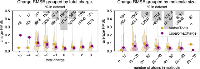 Figure 3 for EspalomaCharge: Machine learning-enabled ultra-fast partial charge assignment