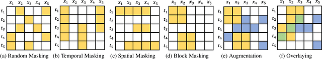 Figure 2 for Unveiling the Secrets: How Masking Strategies Shape Time Series Imputation