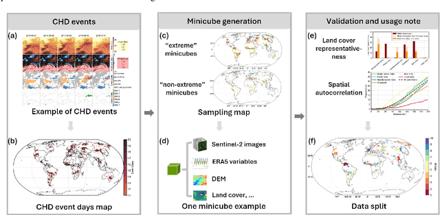 Figure 3 for DeepExtremeCubes: Integrating Earth system spatio-temporal data for impact assessment of climate extremes
