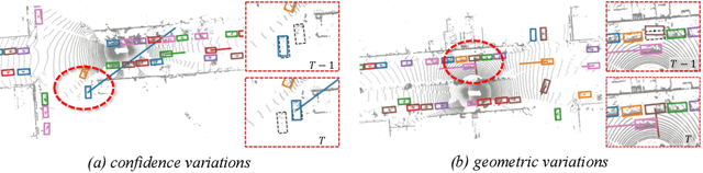 Figure 1 for Towards Stable 3D Object Detection