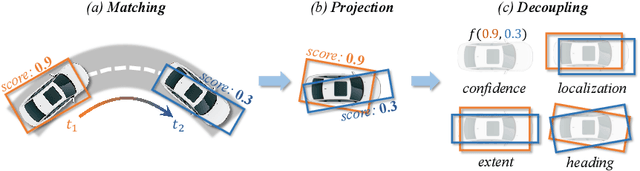 Figure 3 for Towards Stable 3D Object Detection