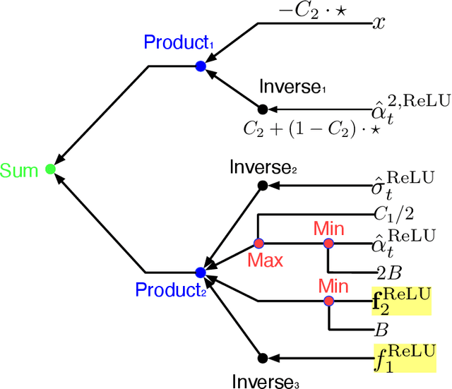 Figure 4 for Unveil Conditional Diffusion Models with Classifier-free Guidance: A Sharp Statistical Theory