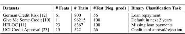 Figure 2 for SHAP@k:Efficient and Probably Approximately Correct (PAC) Identification of Top-k Features