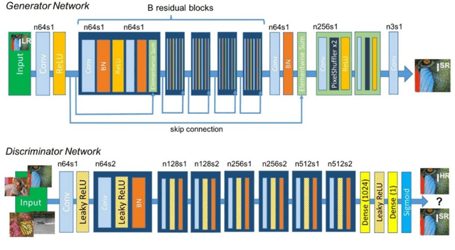 Figure 2 for Using Super-Resolution Imaging for Recognition of Low-Resolution Blurred License Plates: A Comparative Study of Real-ESRGAN, A-ESRGAN, and StarSRGAN